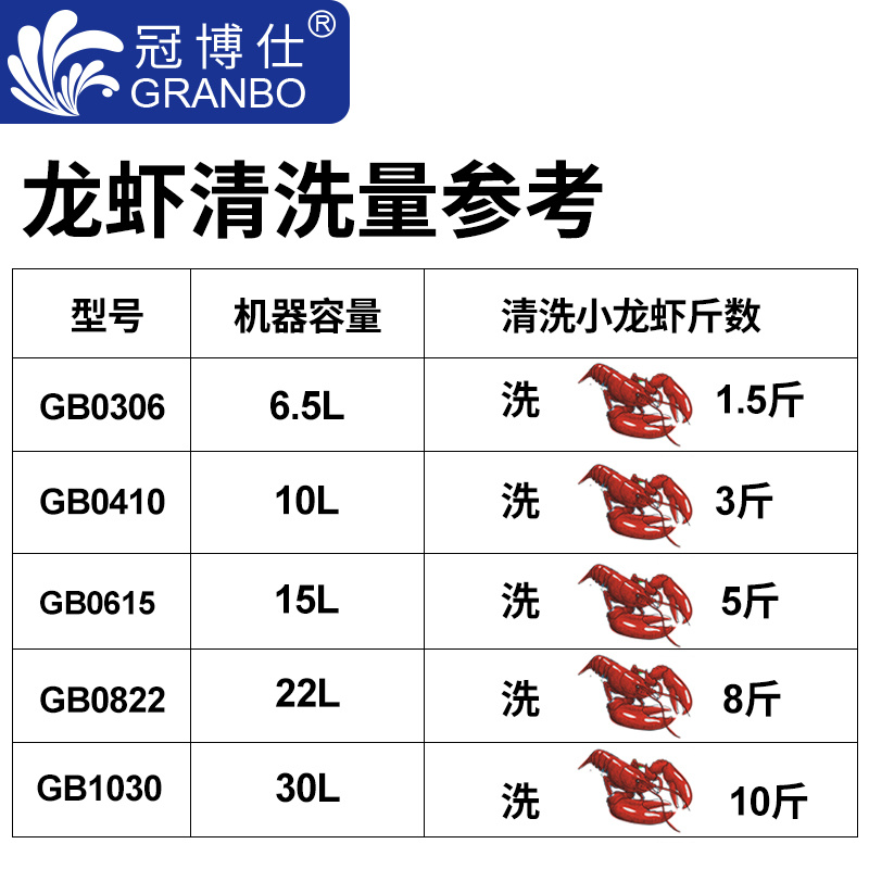 小龍蝦清洗機容量選購參考圖