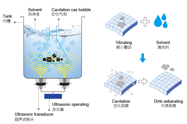 超聲波清洗機(jī)工作原理圖