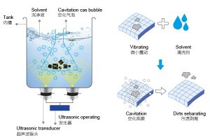 超聲波清洗機的技術特點與原理解析